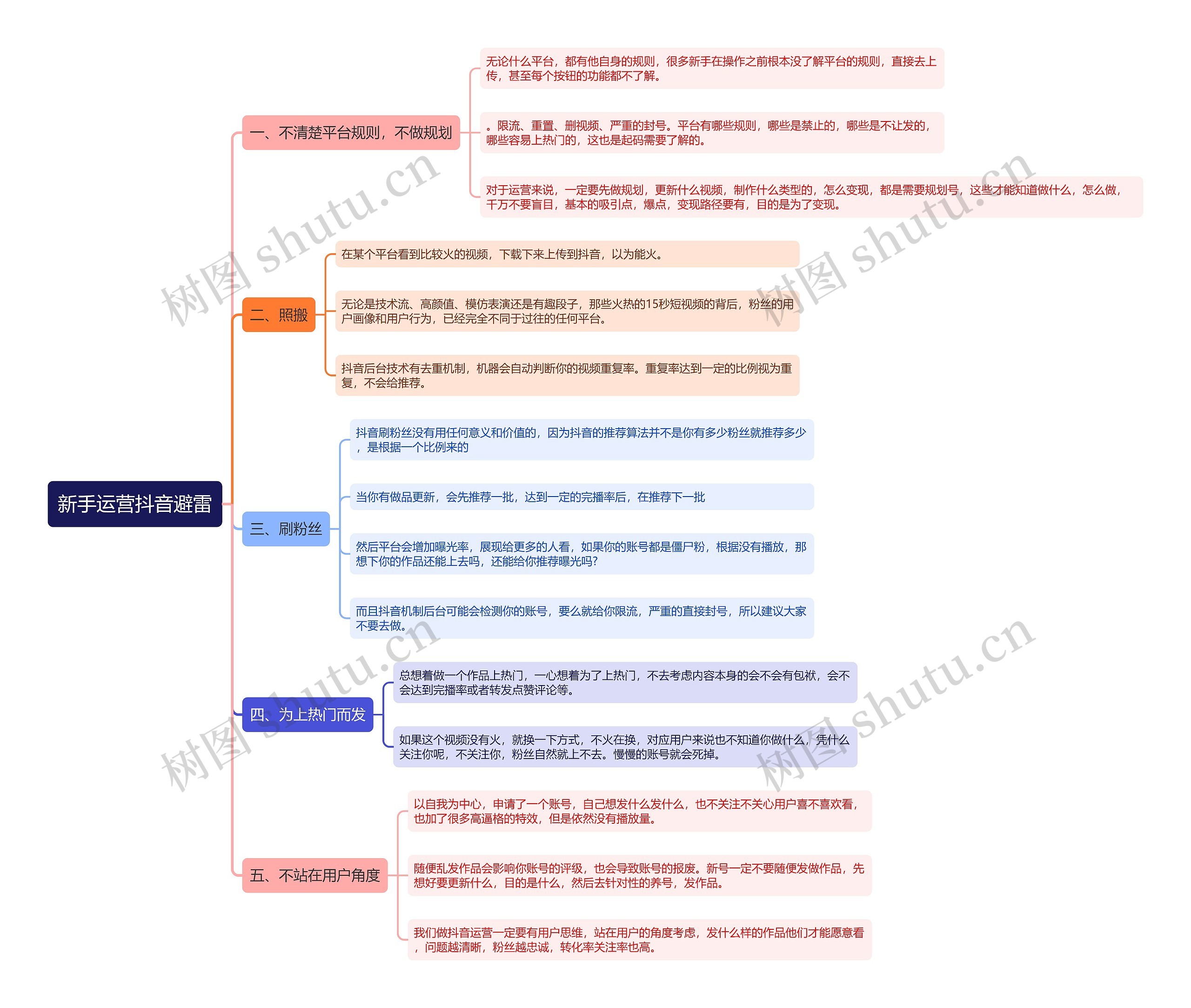 新手运营抖音避雷思维导图