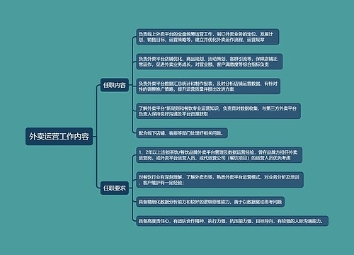 外卖运营工作内容