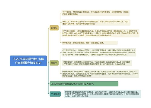 2022世界杯举办地-卡塔尔的建国史和发家史