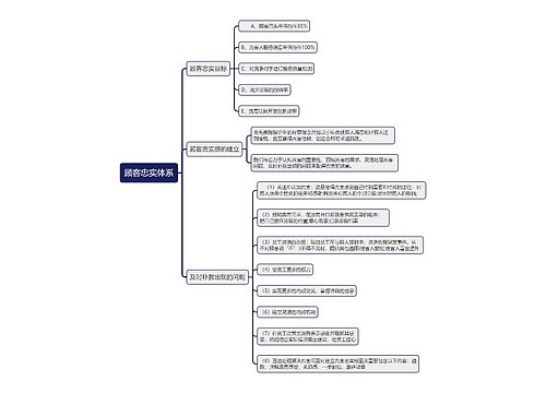 顾客忠实体系的思维导图