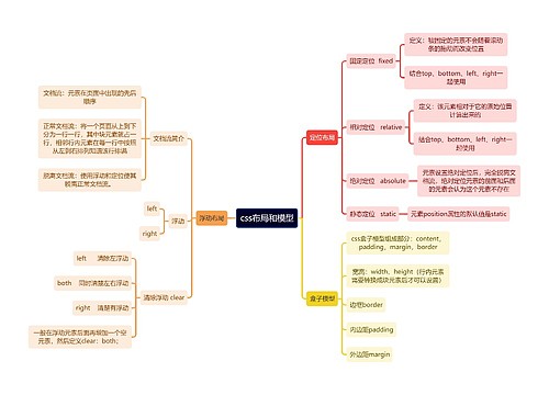 css布局和模型