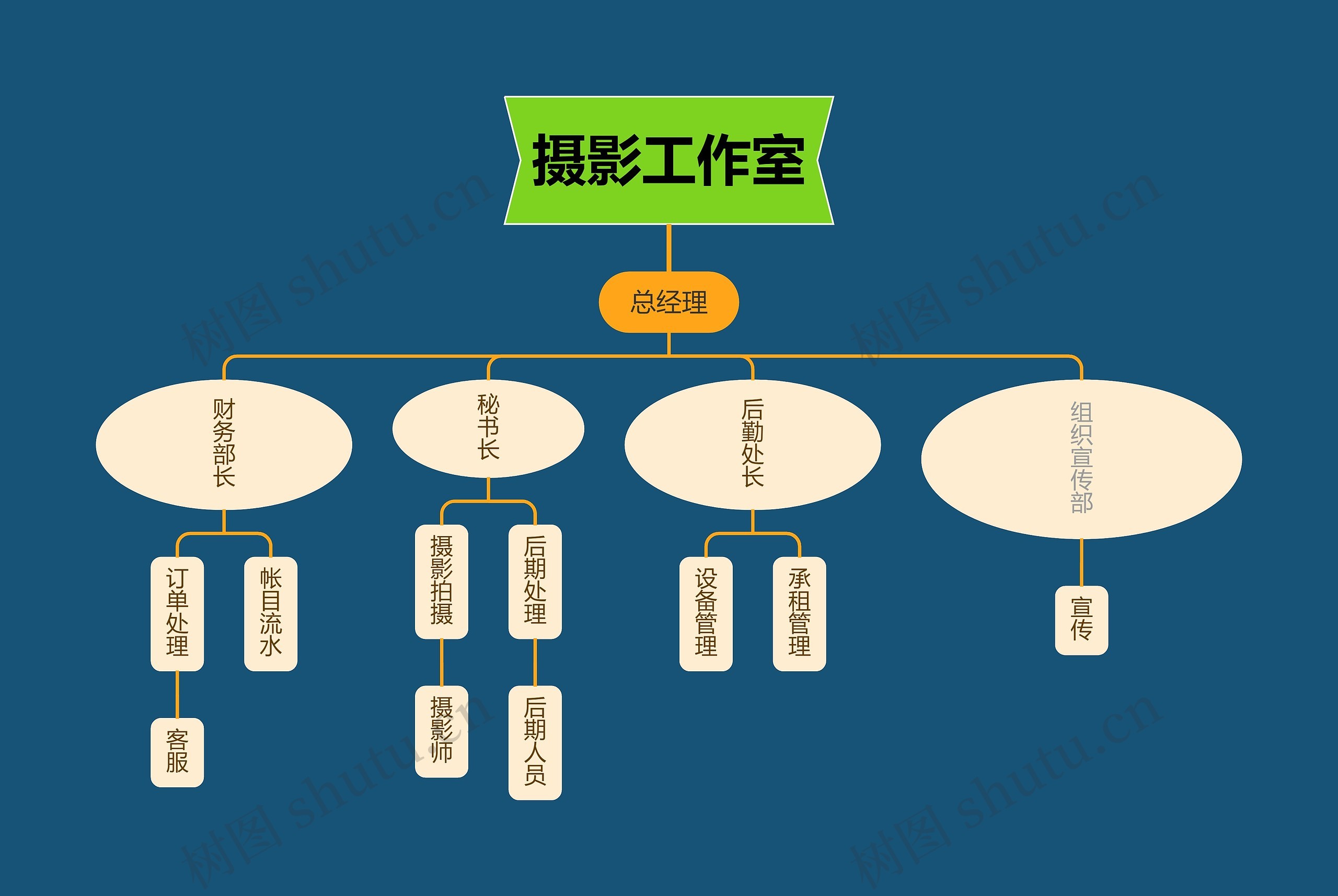 摄影工作室清新组织结构