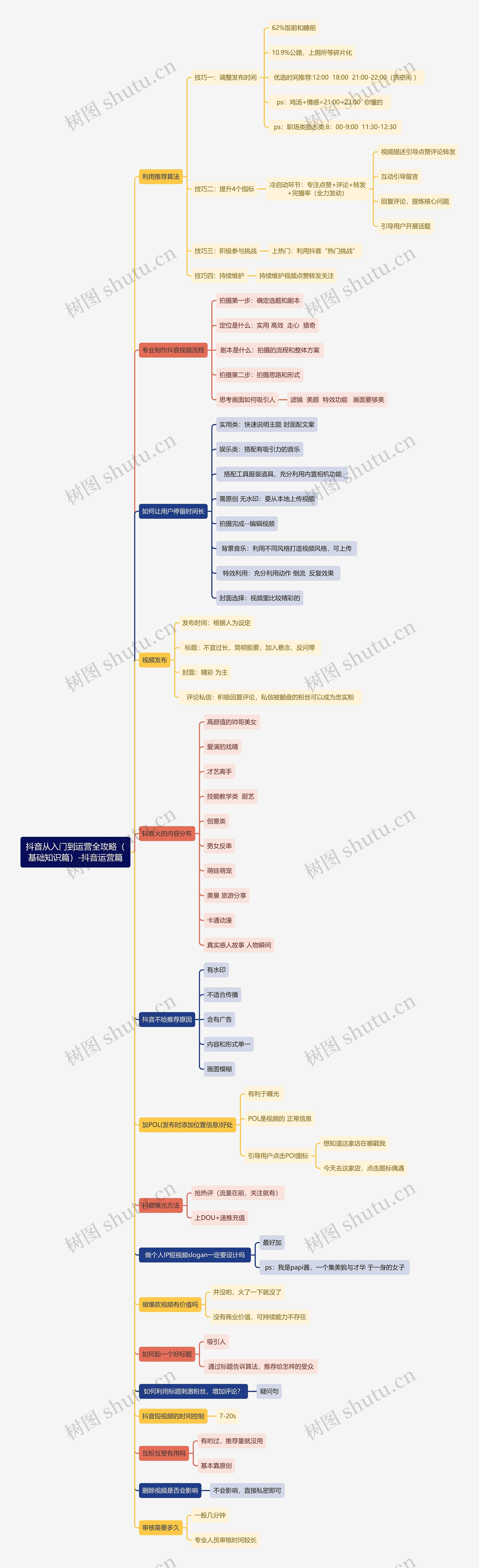 抖音从入门到运营全攻略（基础知识篇）-抖音运营篇