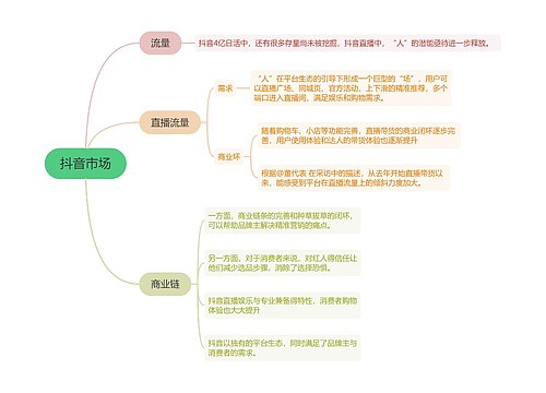 ﻿抖音直播抖音市场的思维导图