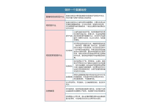 抖音运营  做好一个直播场控思维导图