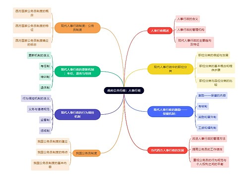 政府公共行政：人事行政