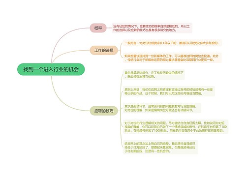 找到一个进入行业的机会的思维导图