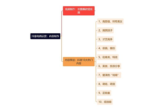 抖音电商运营：内容制作