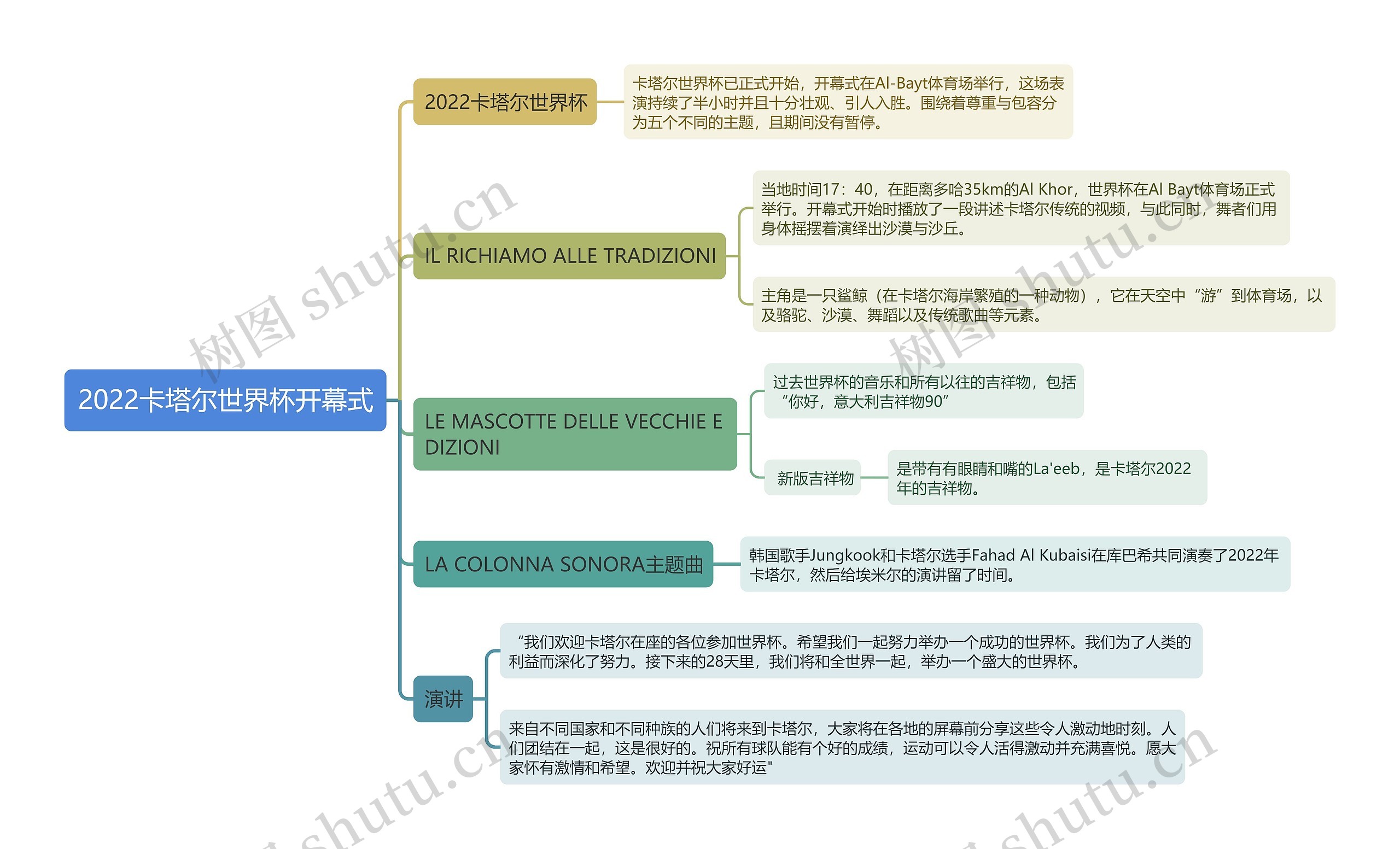 2022卡塔尔世界杯开幕式