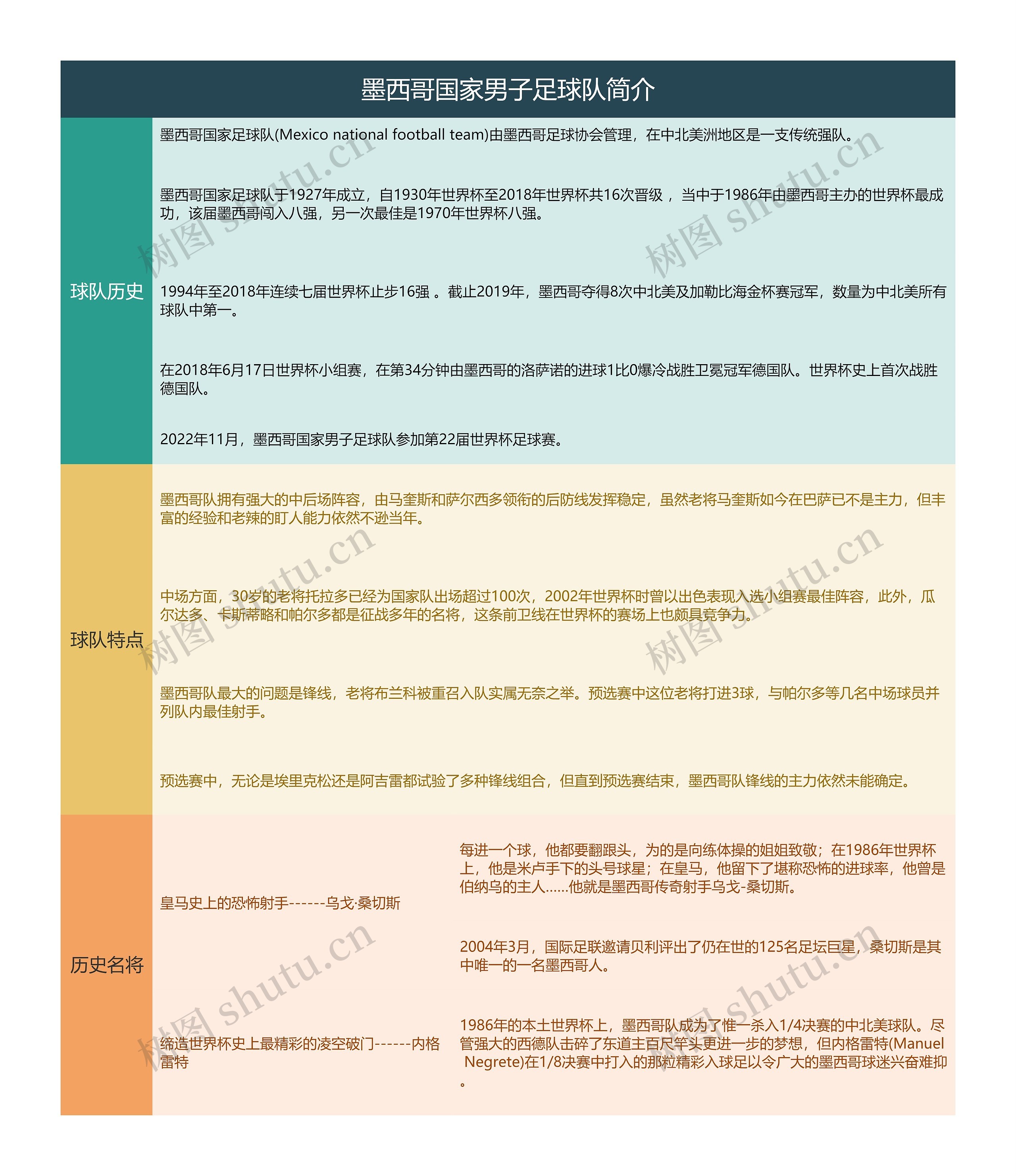 墨西哥国家男子足球队简介