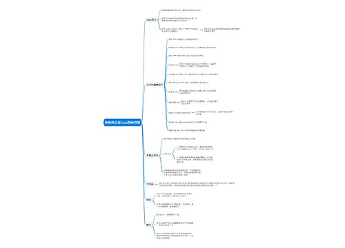 新媒体运营Saas思维导图