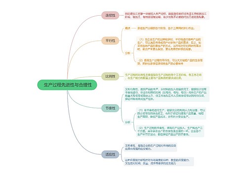  生产过程先进性与合理性的思维导图