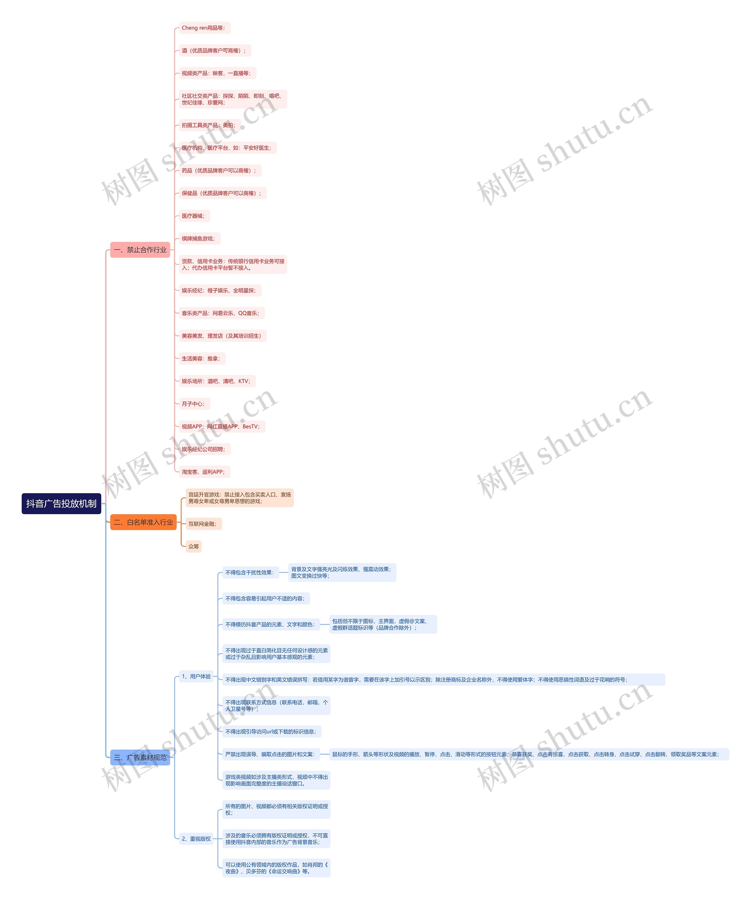 抖音广告投放机制思维导图