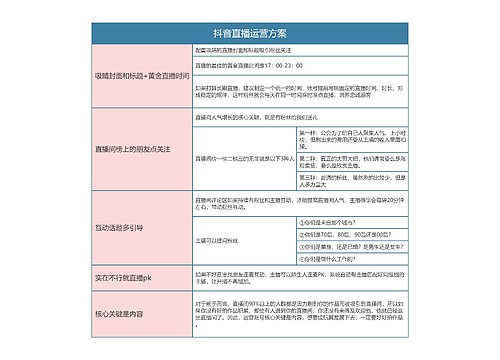 抖音直播运营方案思维导图