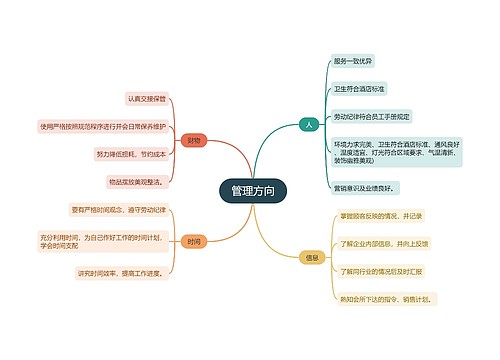 管理方向的思维导图