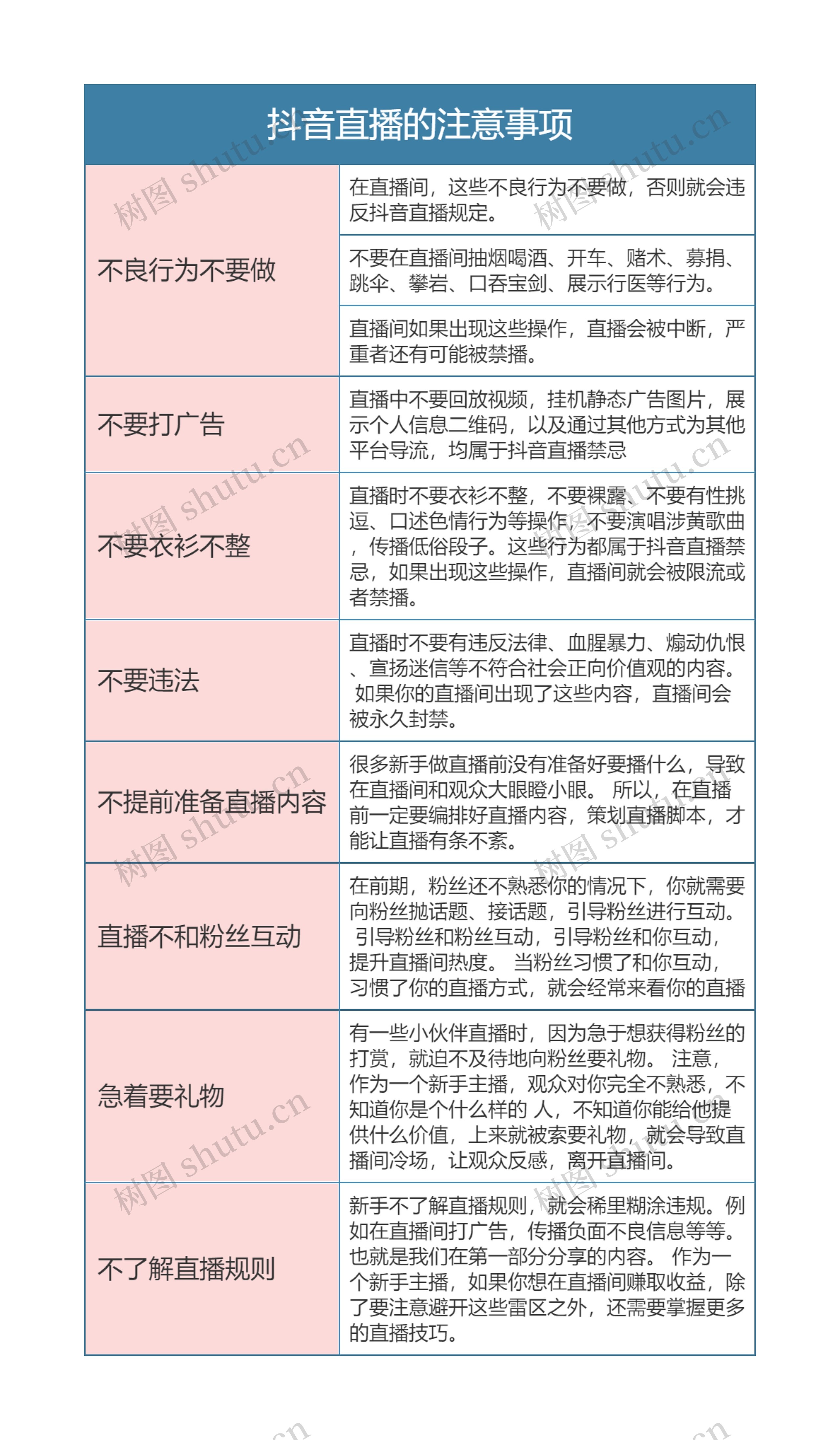 抖音直播的注意事项思维导图