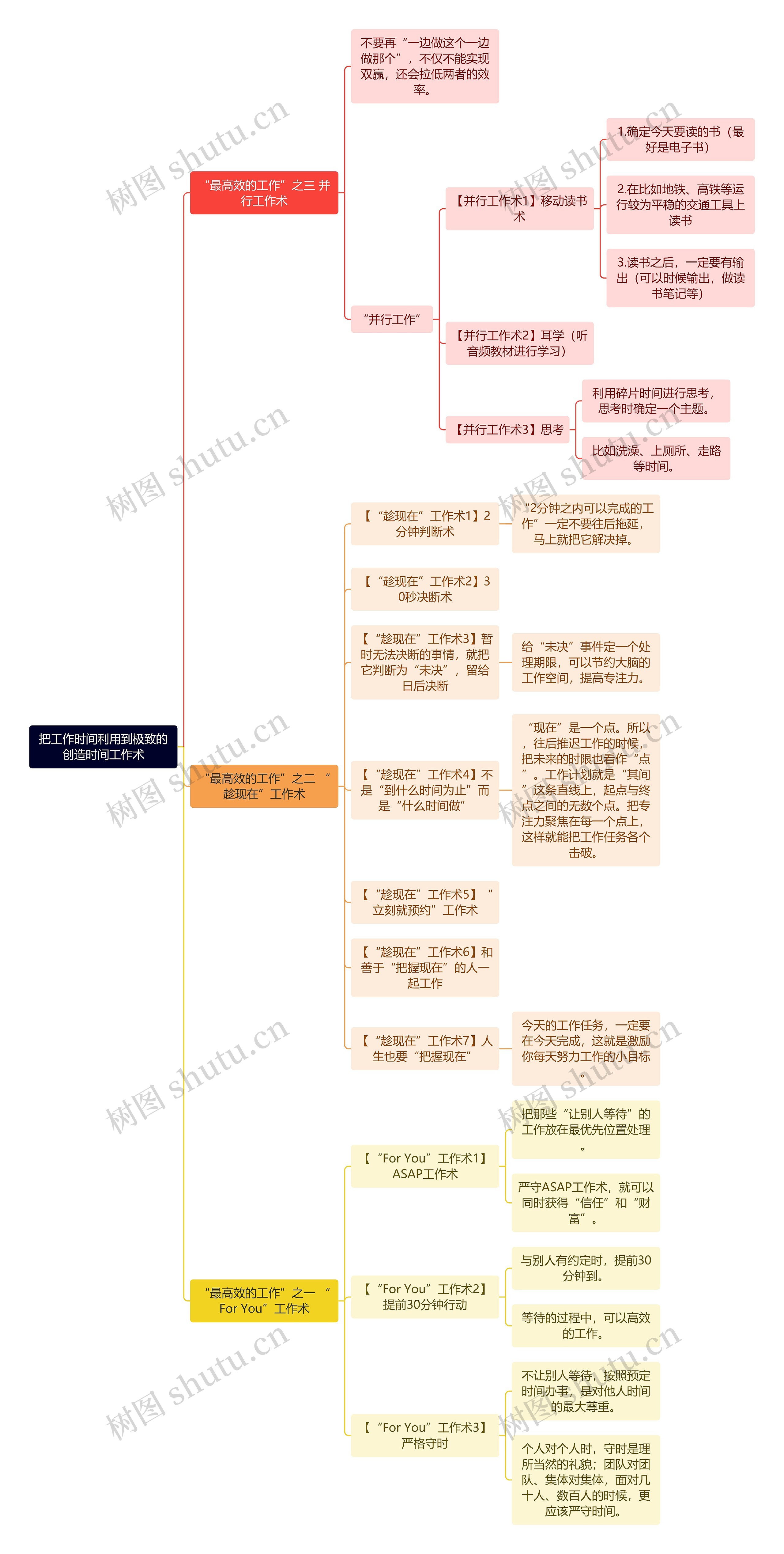 把工作时间利用到极致的创造时间工作术思维导图