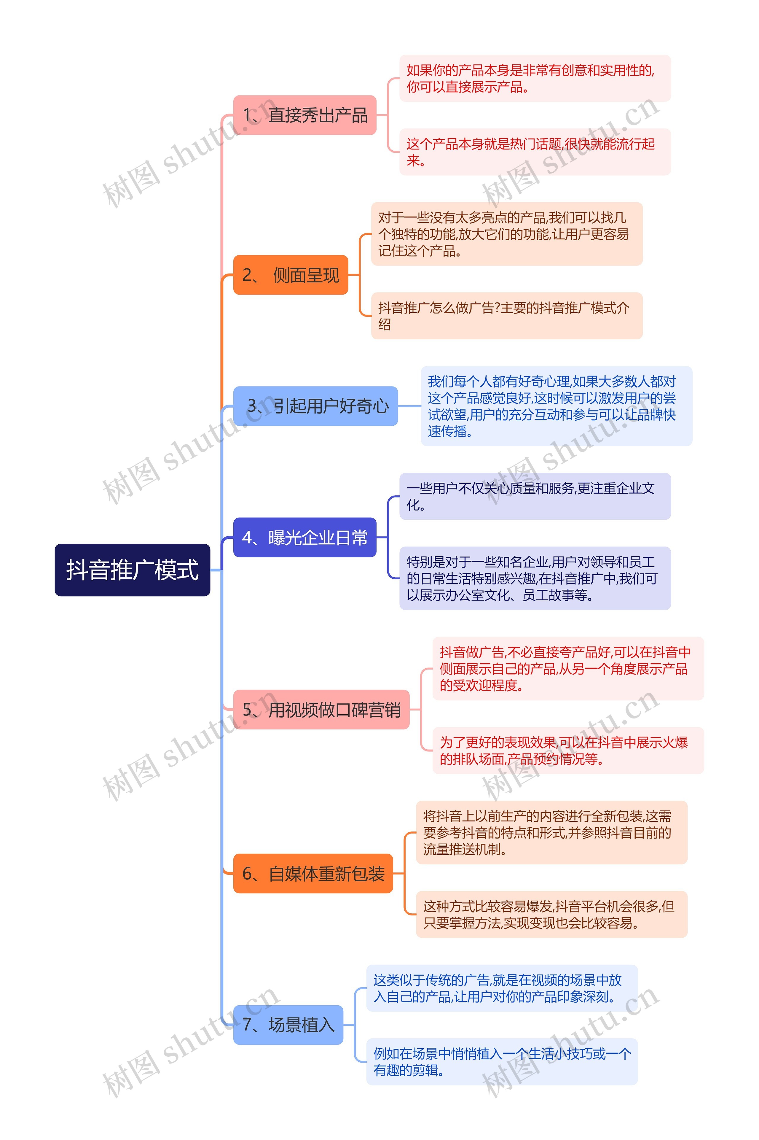 抖音推广模式