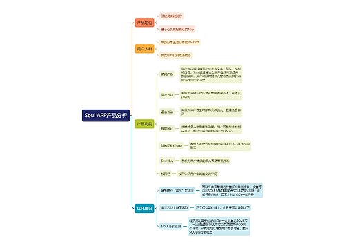Soul APP产品分析
