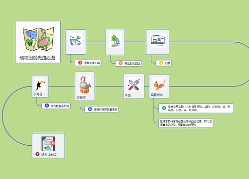 动物园观光路线图 