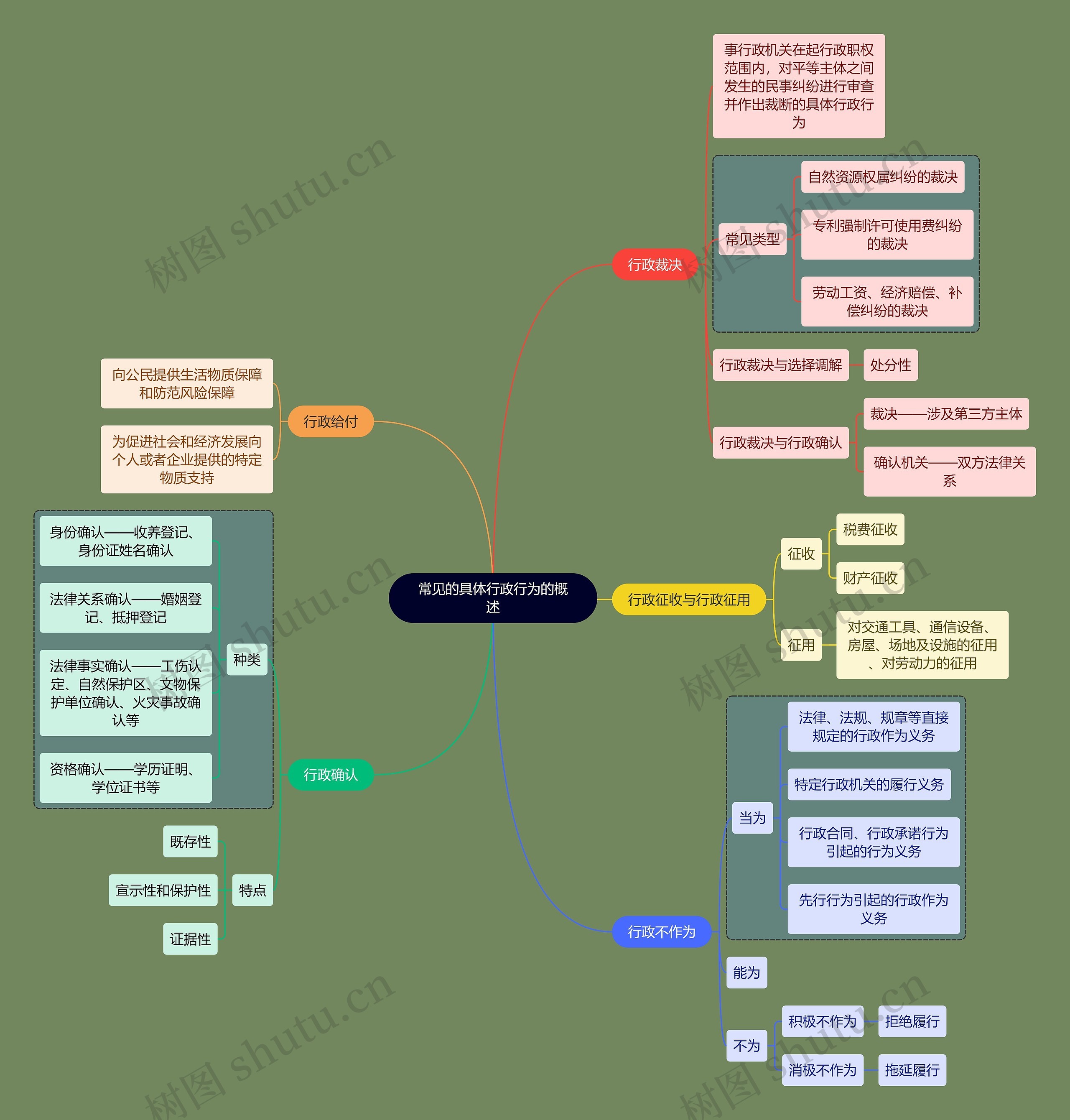 行政知识行为的概述思维导图