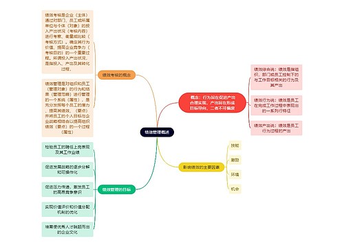 绩效管理概述