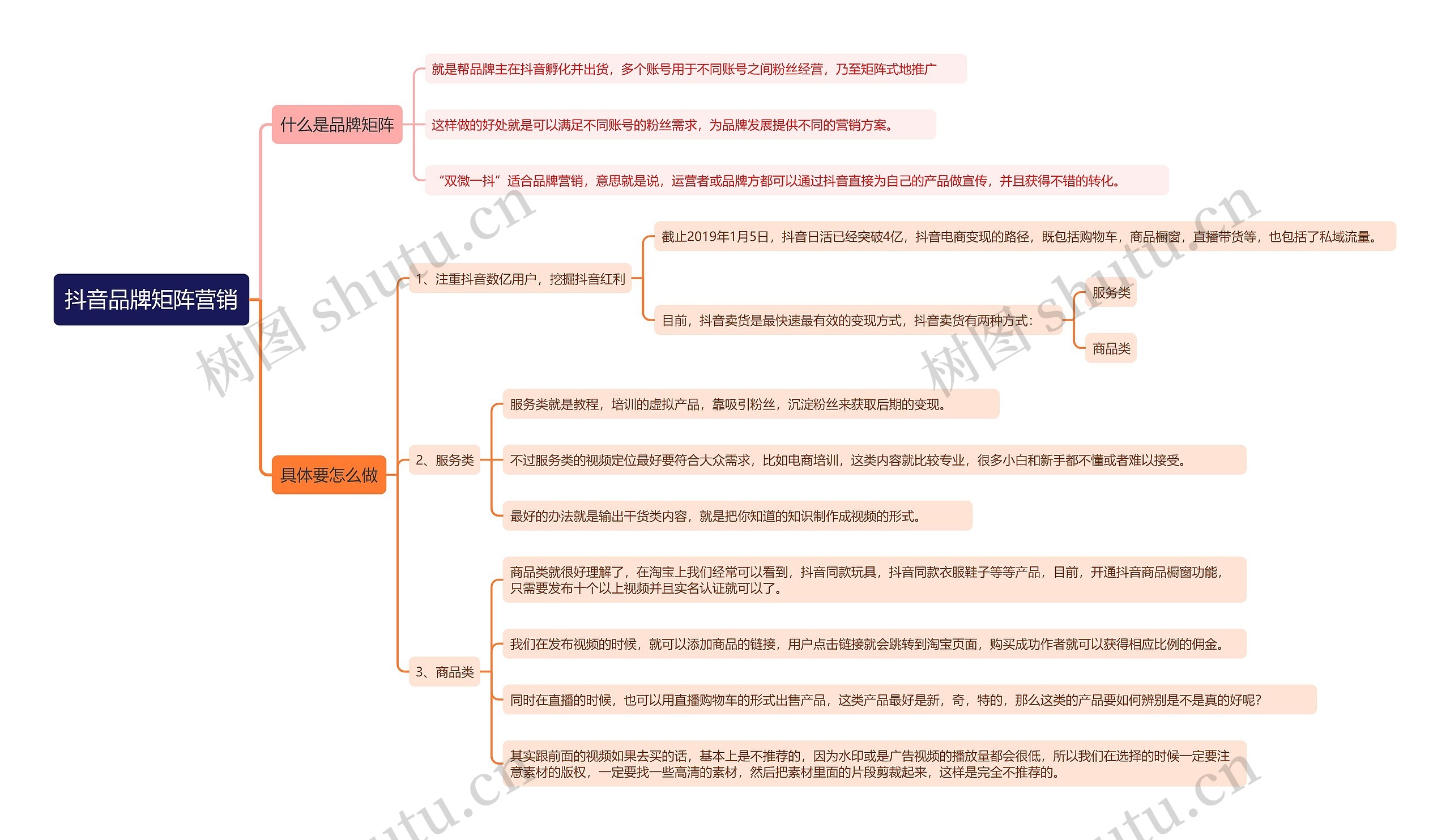 抖音品牌矩阵营销思维导图