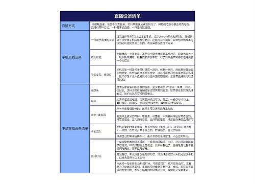 抖音直播设备清单的思维导图