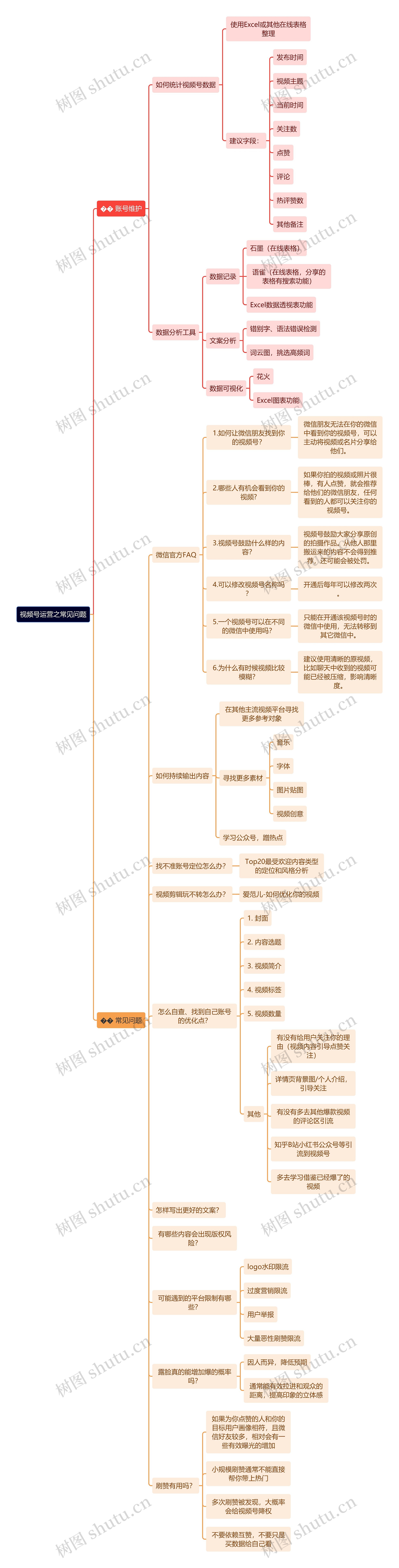 视频号运营之常见问题