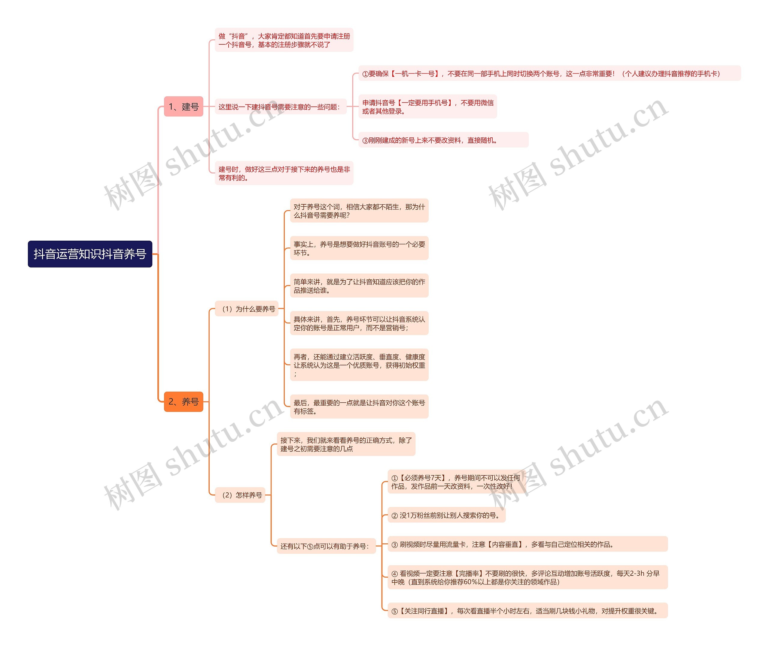 抖音运营知识抖音养号思维导图