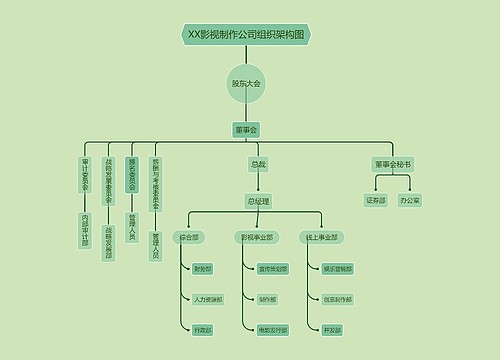 XX影视制作公司组织架构图