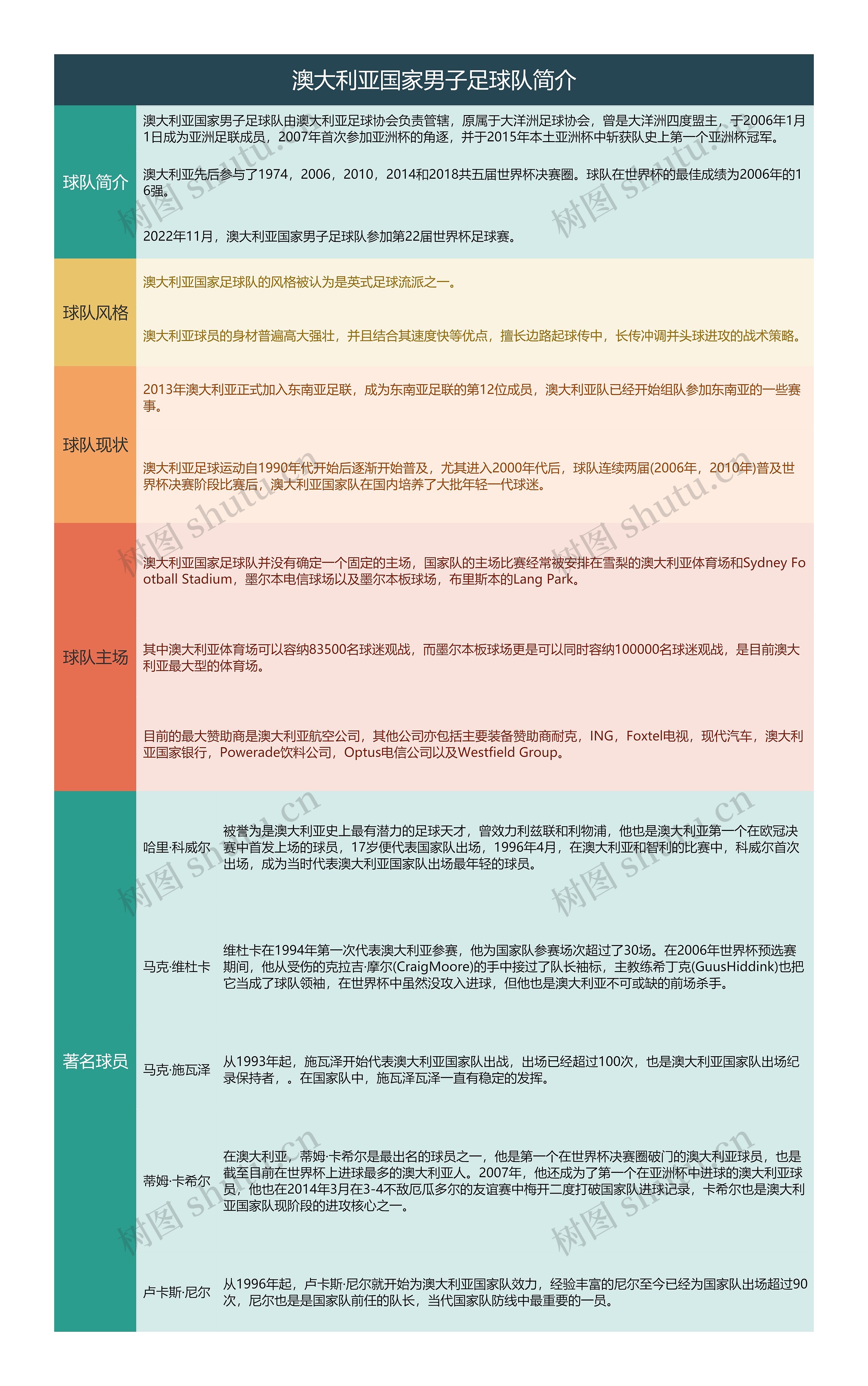 澳大利亚国家男子足球队简介