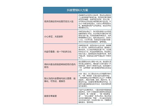 抖音营销6大方案思维导图