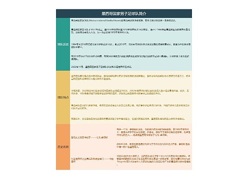 墨西哥国家男子足球队简介