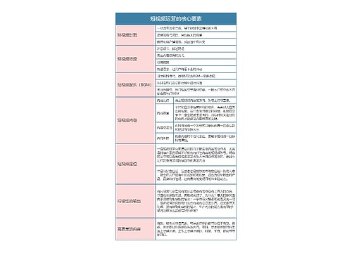 短视频运营的核心要素思维导图