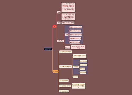 人力资源管理专业知识计划及其流程思维导图