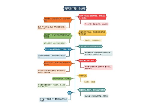 高效工作的12个诀窍