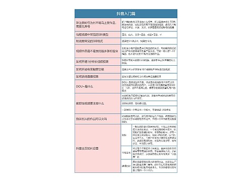 抖音直播  抖音入门篇思维导图