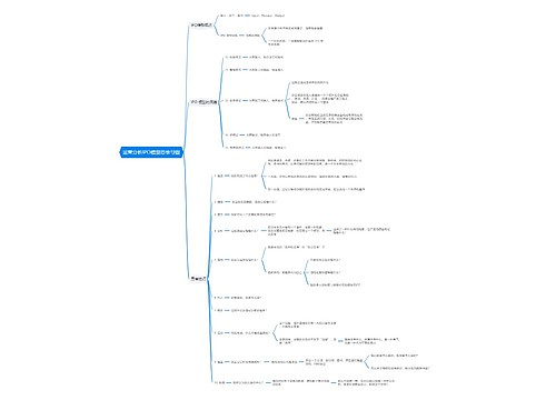 运营分析IPO模型思维导图