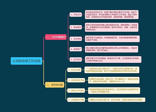 公司综合部工作总结复盘