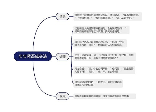 步步紧逼成交法的思维导图