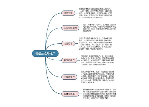 自媒体运营  微信公众号推广思维导图