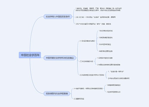  中国社会学百年的思维导图