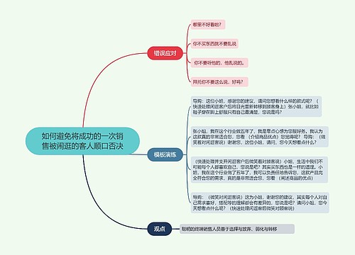 如何避免将成功的一次销售被闹逛的客人顺口否决的思维导图