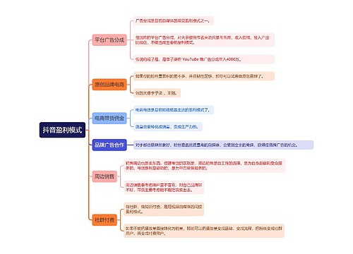 抖音盈利模式