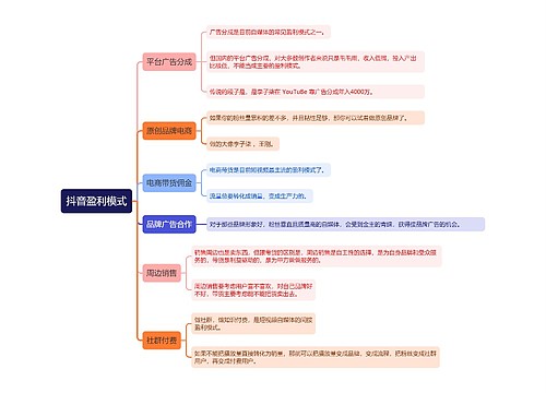 抖音盈利模式