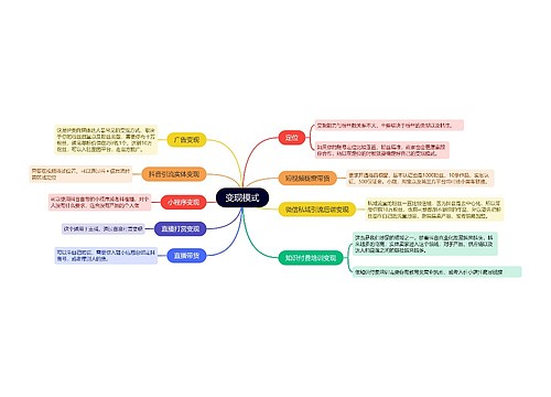 抖音运营变现模式的思维导图