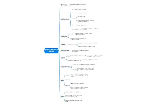 新媒体运营媒体网站思维导图