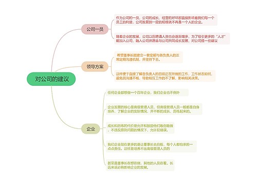  对公司的建议的思维导图