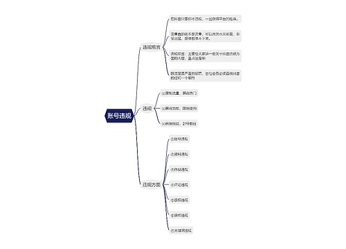 抖音运营账号违规的思维导图